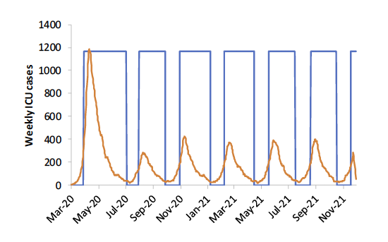 A chart of deaths and hospitalizations