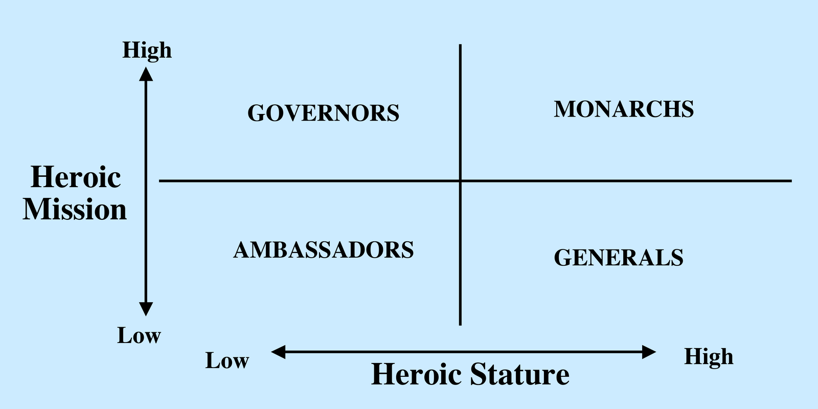 A grid of the four CEO departure styles