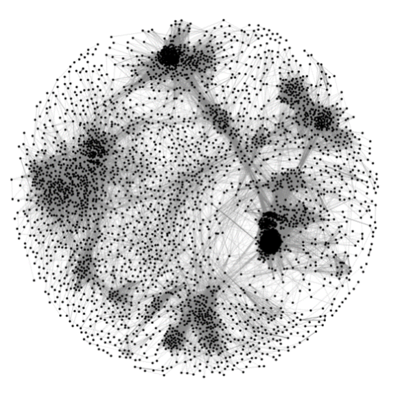 A chart showing dots connected by lines