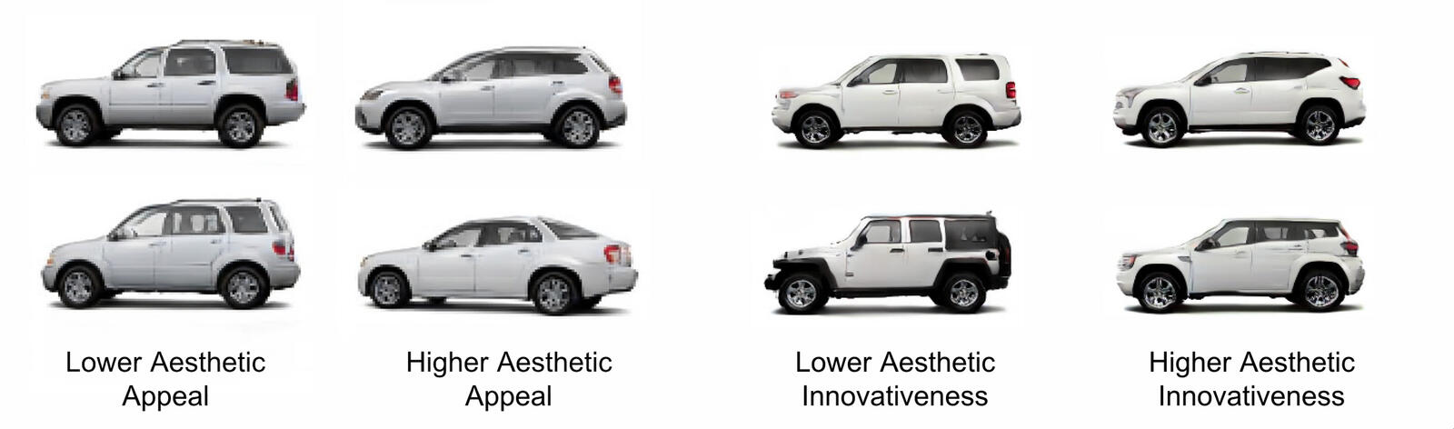 An array of vehicle designs with higher and lower appeal indicated.