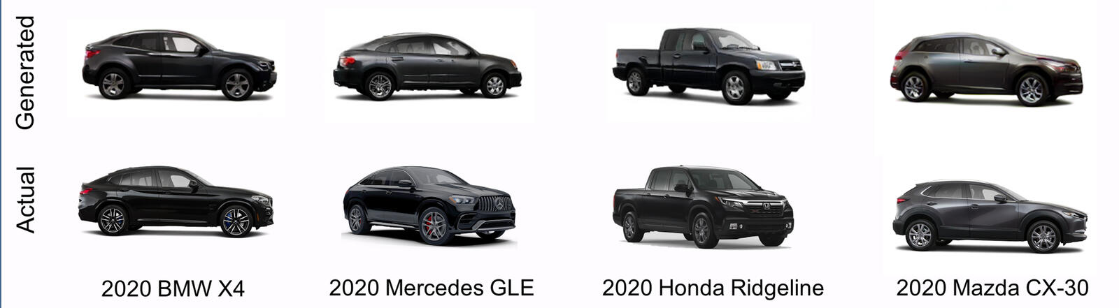 Four designs for 2020 models generated using data from 2010 to 2014, and the corresponding models that were actually released in 2020. 