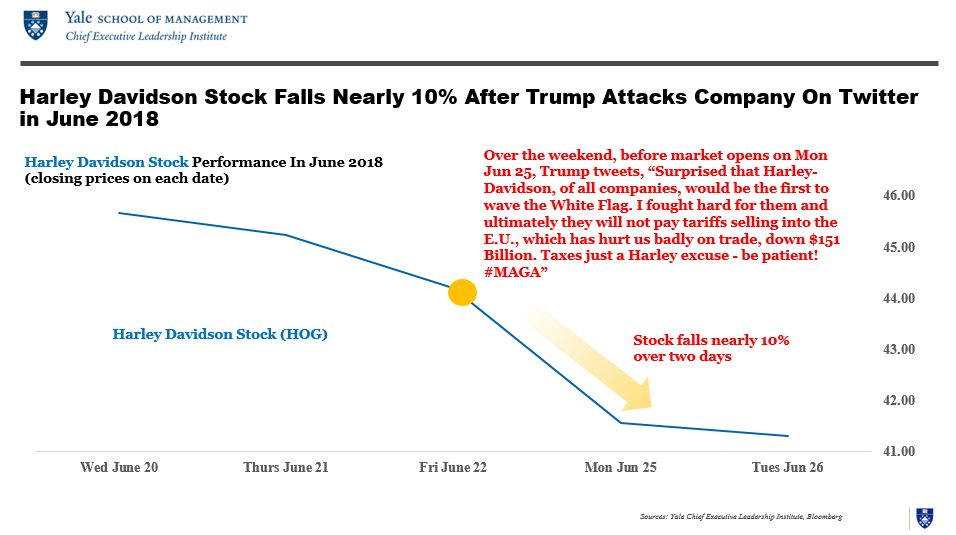 Chart of stock price