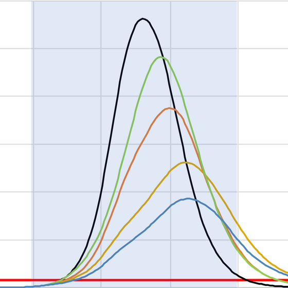 A chart of ICU occupancy under various scenarios from Imperial College London