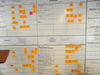 A scrum board covered with sticky notes at Ariadne Labs. 