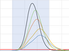 A chart of ICU occupancy under various scenarios from Imperial College London